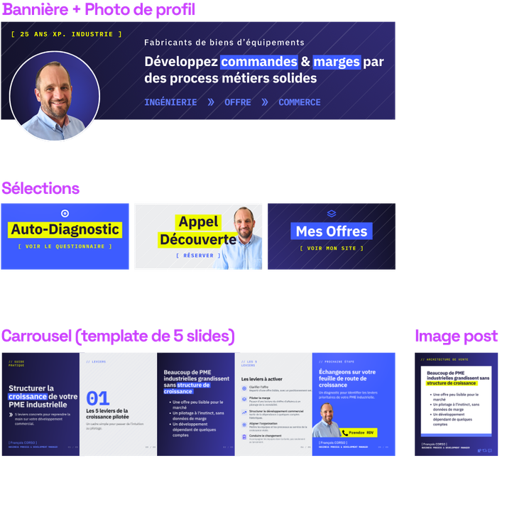 Aperçu des éléments de la Formule LinkedIn